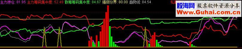 通达信兵临城下源码