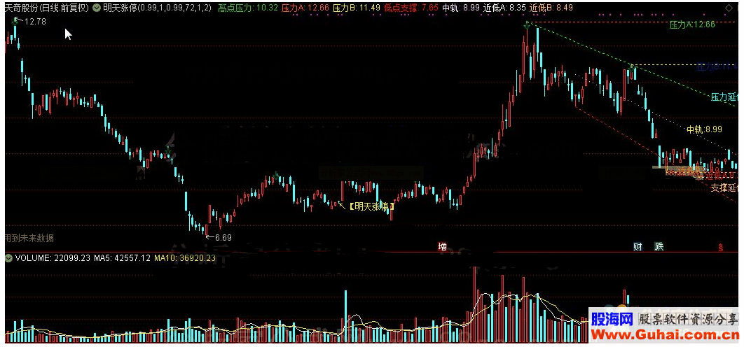 通达信明天涨停主图源码
