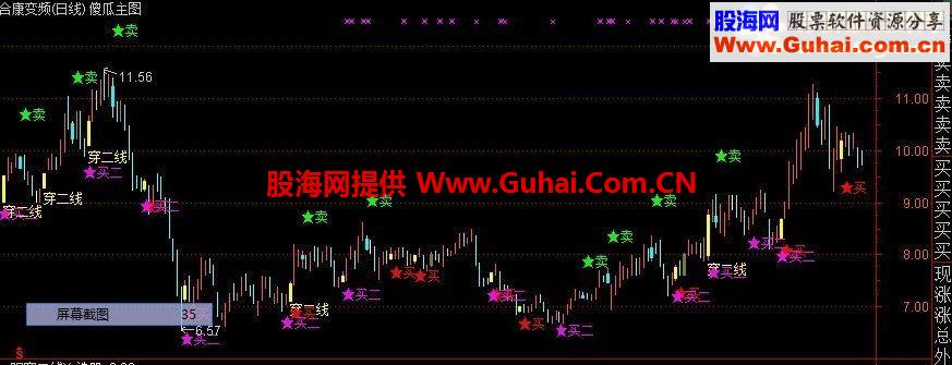 通达信傻瓜主图公式（无未来）