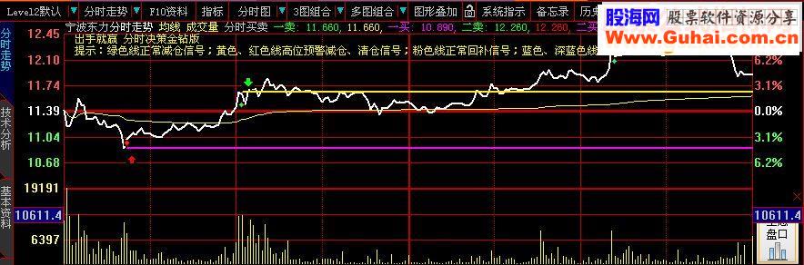 大智慧出手就赢《分时决策》正式版