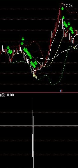 通达信准确率达99.9 %选股指标不漂移经得起考验