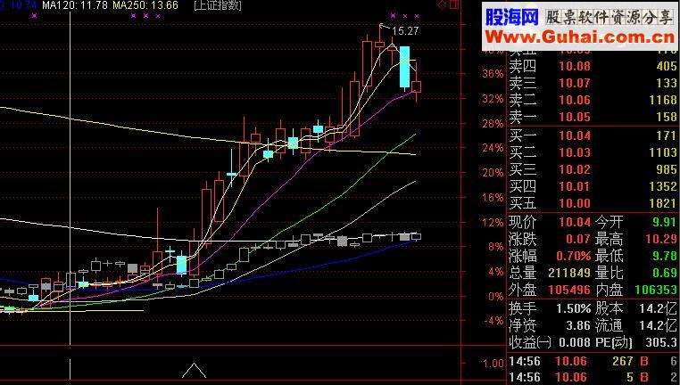 通达信海锐抄底宝源码