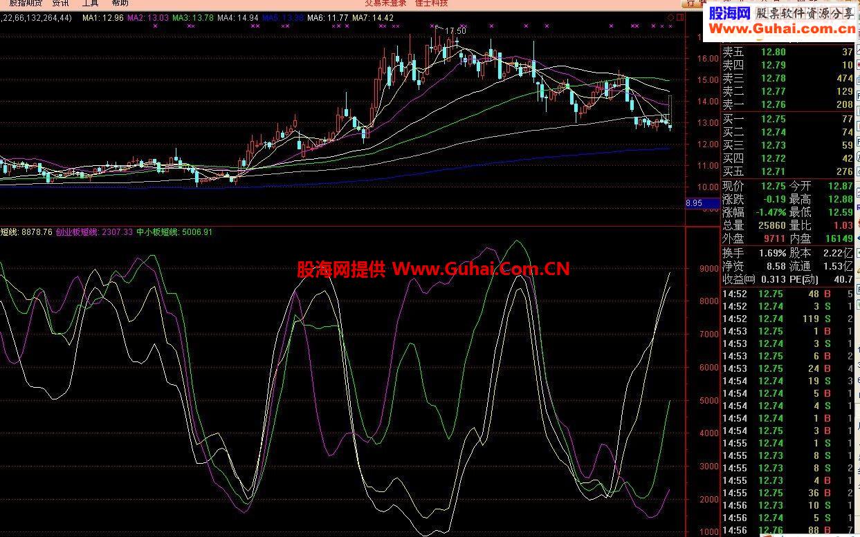 黄金坑板块的综合设置，可以对版块启动预先了解