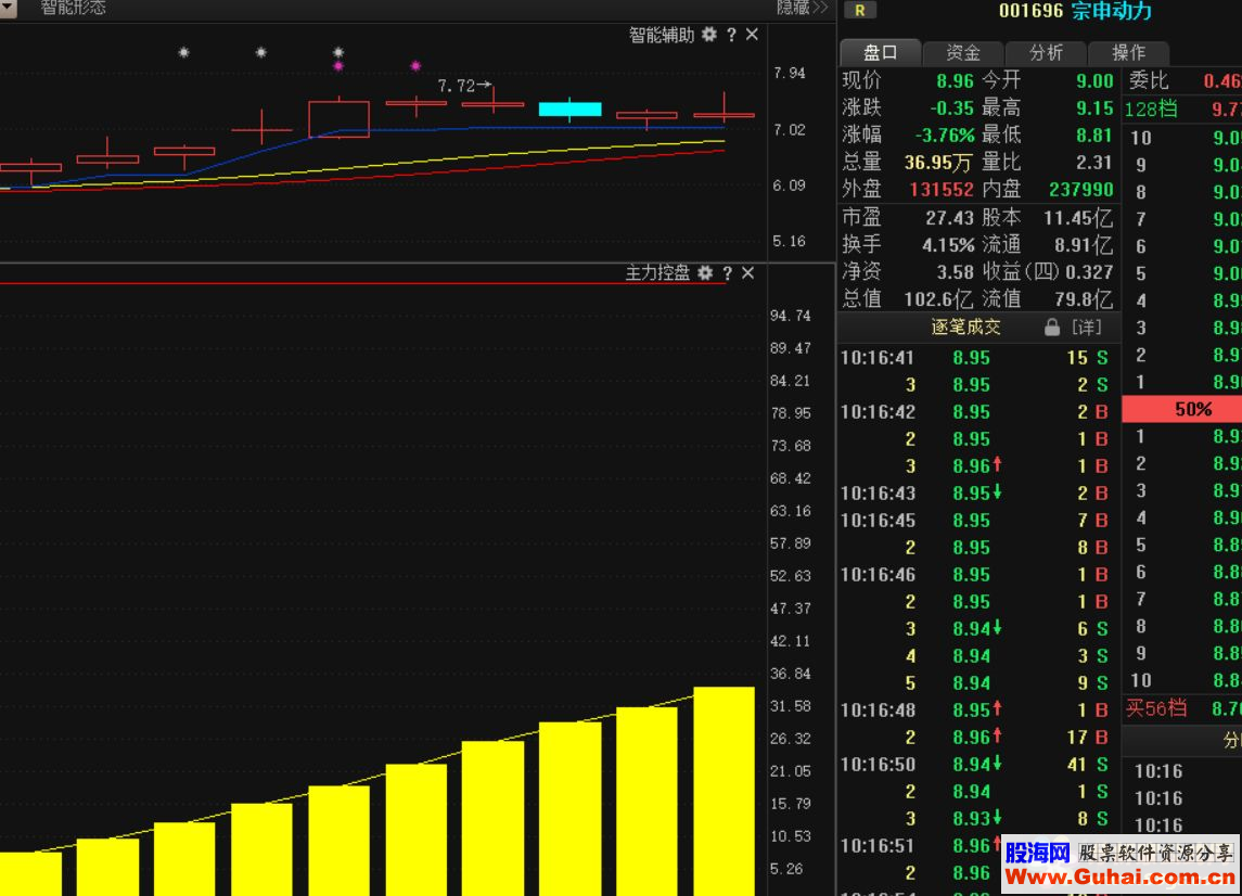 通达信经传主力控盘的选股指标