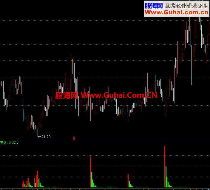 通达信不多说 你懂的指标公式