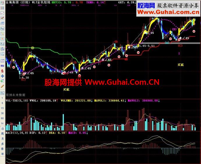 通达信五里头金色短线主图指标