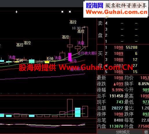 分享一个木兰主图指标操作一清二楚楚