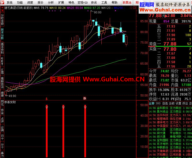 通达信恭喜发财（源码 副图/选股 贴图）