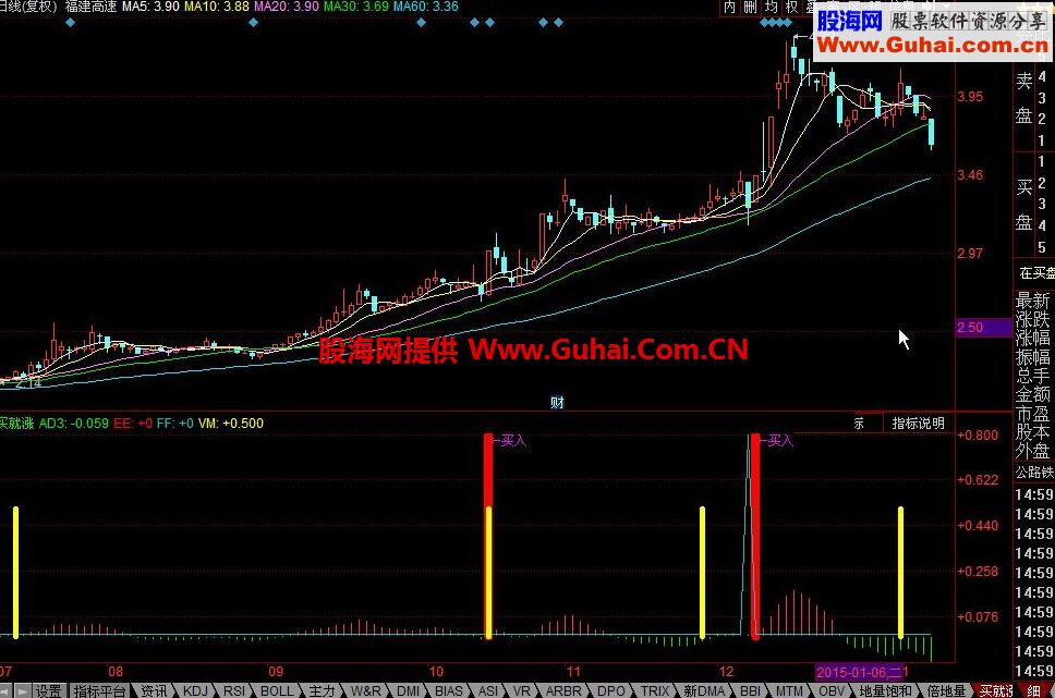 同花顺买就涨公式