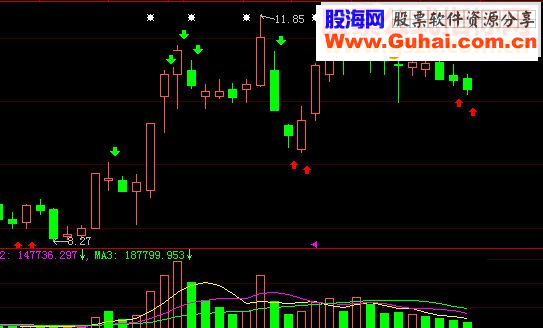 大智慧出手就赢《分时决策》正式版