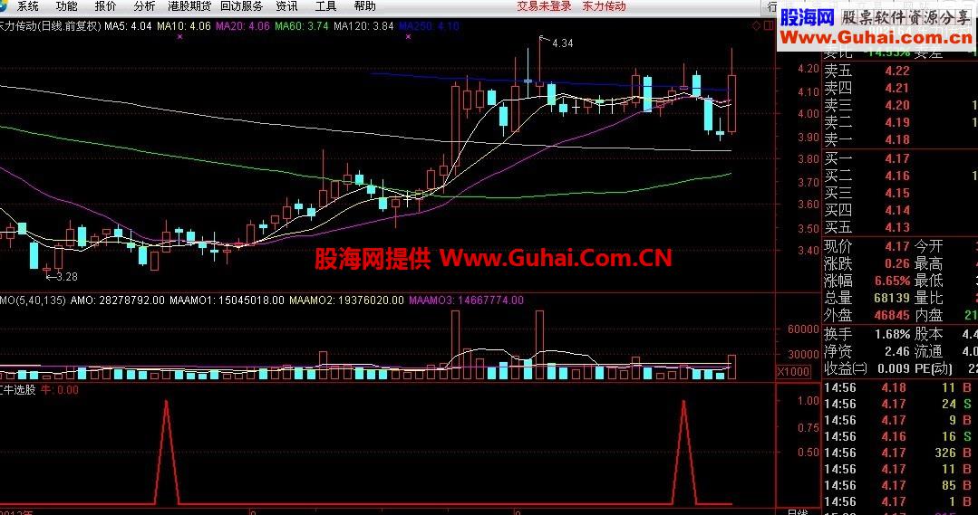 红牛选股 绝无未来