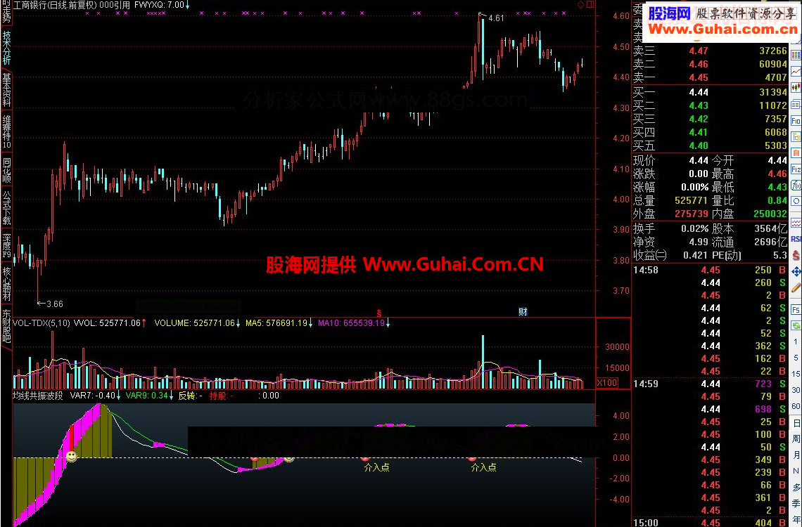 通达信均线共振波段