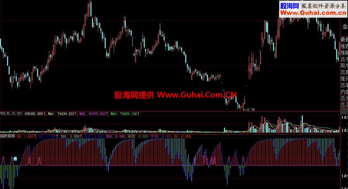 大智慧超跌底部吸筹指标源码