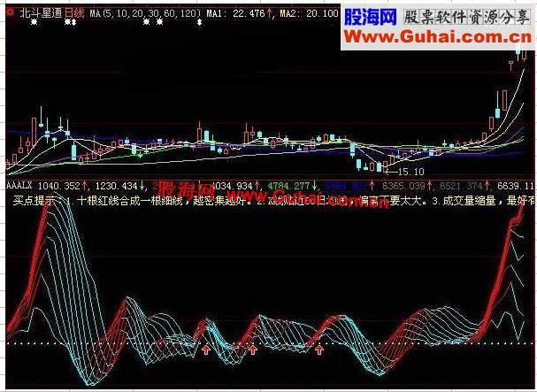 大智慧版2013最新量线