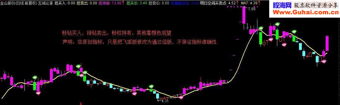 通达信五域论湛主图源码