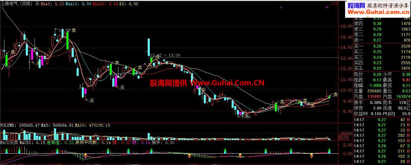 通达信锦上添花（优化主图指标贴图）