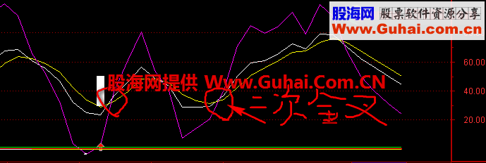 十天内KDJ两次金叉选股公式