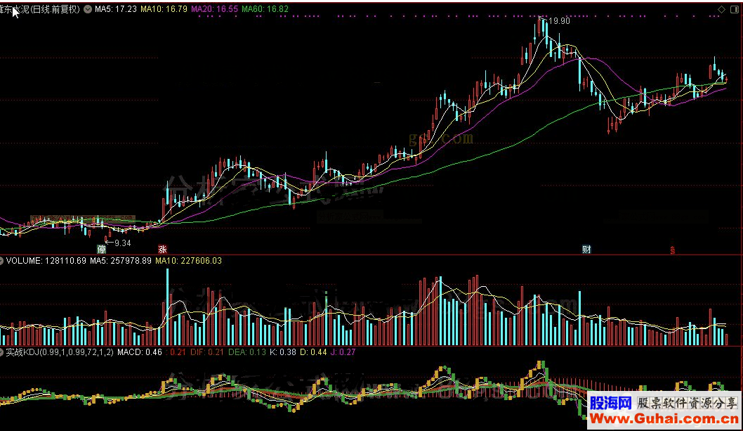 通达信实战KDJ公式源码K线图