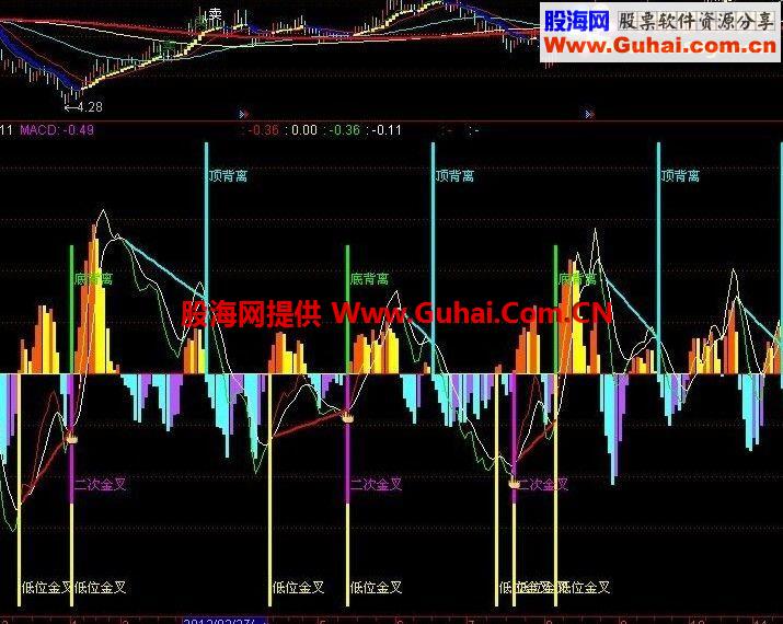 通达信股神副图指标