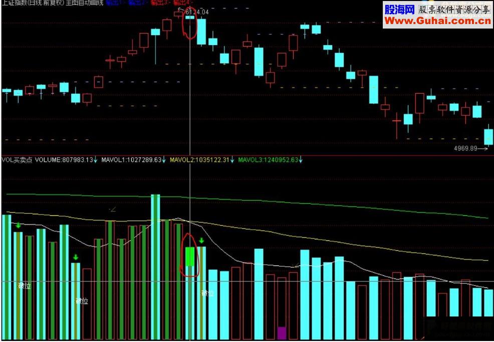 通达信公式VOL买卖点 号称排名NO.1的（副图 源码）