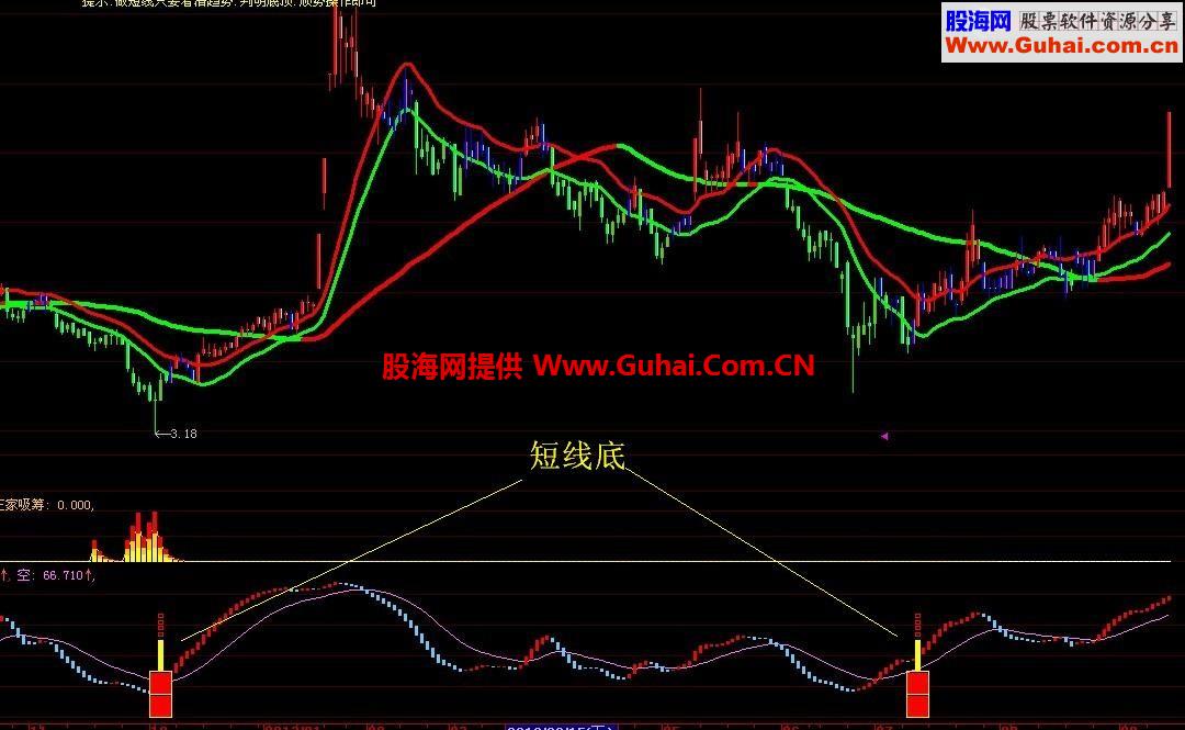 大智慧短线底指标，提示短线买入点