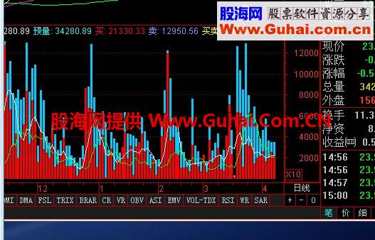 DDX红蓝柱源码副图