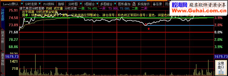 大智慧出手就赢《分时决策》正式版