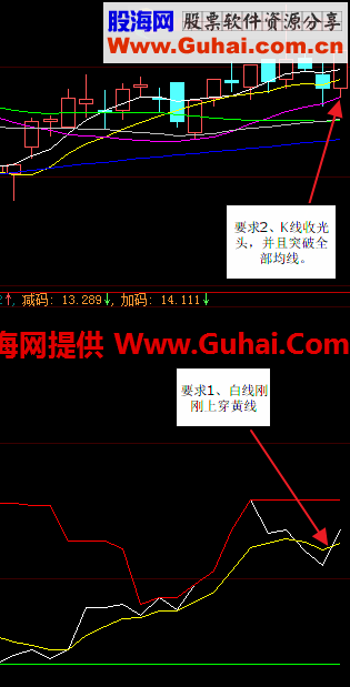 一个量价选股公式