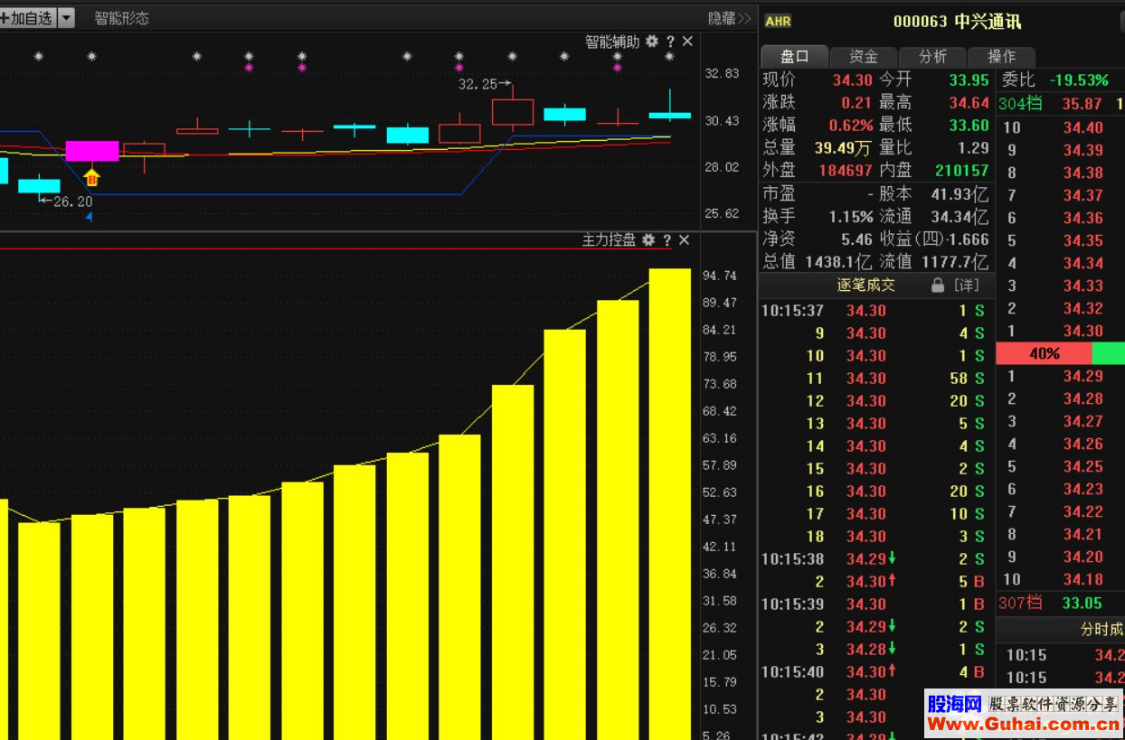 通达信经传主力控盘的选股指标