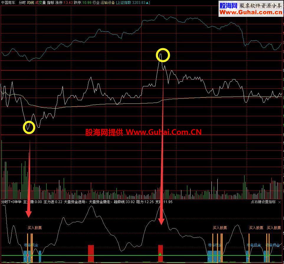 通达信实战分时T+0操作指标 成功率95以上