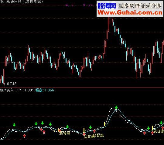 通达信机构预测指标公式