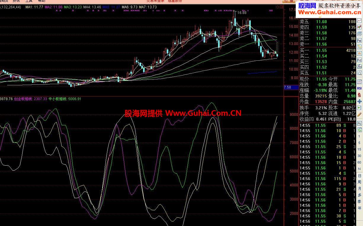 黄金坑板块的综合设置，可以对版块启动预先了解
