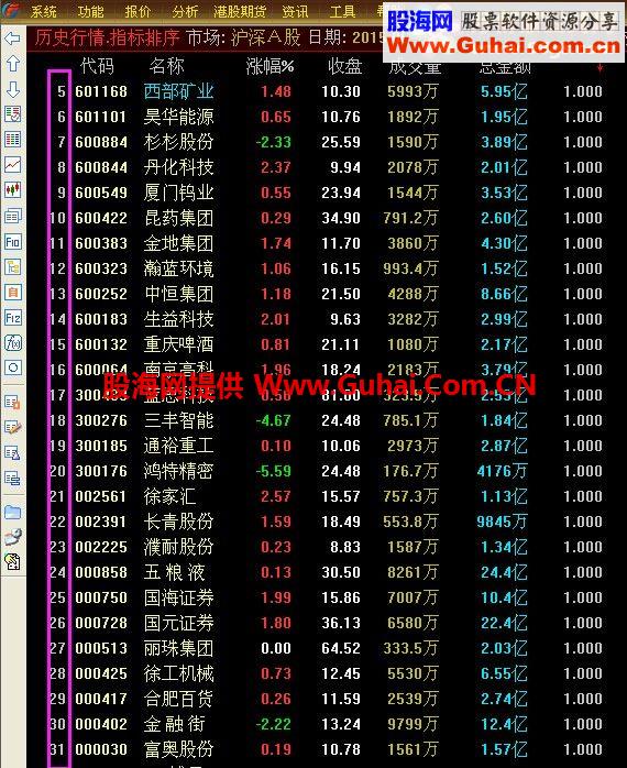 通达信回暖下影线公式 选股公式 源码 