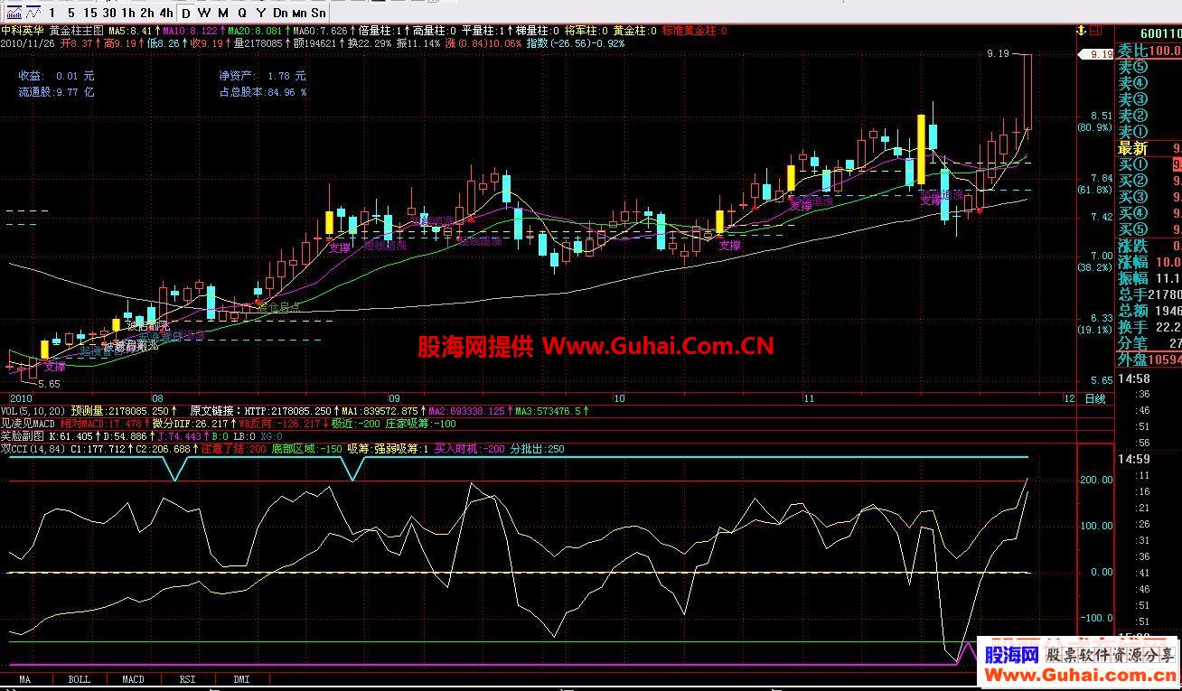 飞狐罕见精品量柱黄金柱主图源码有图