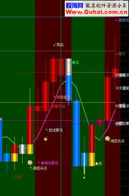 通达信小鼻子鸭嘴强势股回调重启选股公式