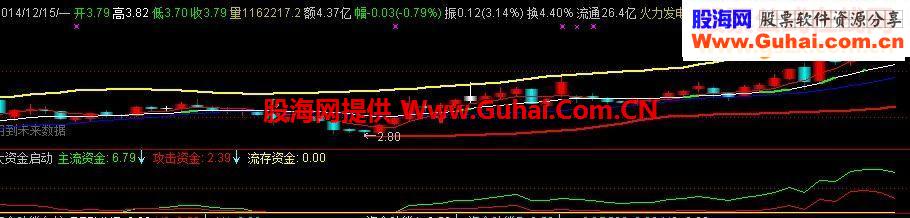 大资金启动源码附图