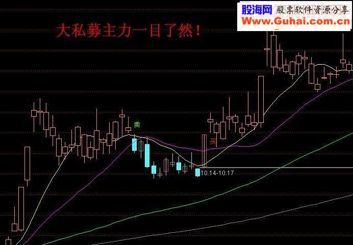 通达信大私募主图指标