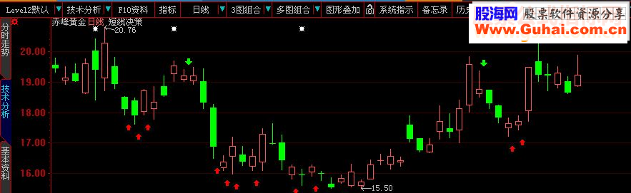 大智慧出手就赢《分时决策》正式版