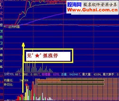 通达信分时成交量，见'★'抓涨停（源码副图贴图）无未来