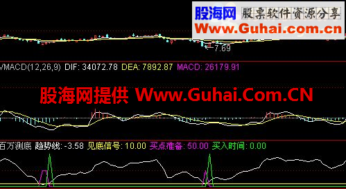 通达信百万测底公式