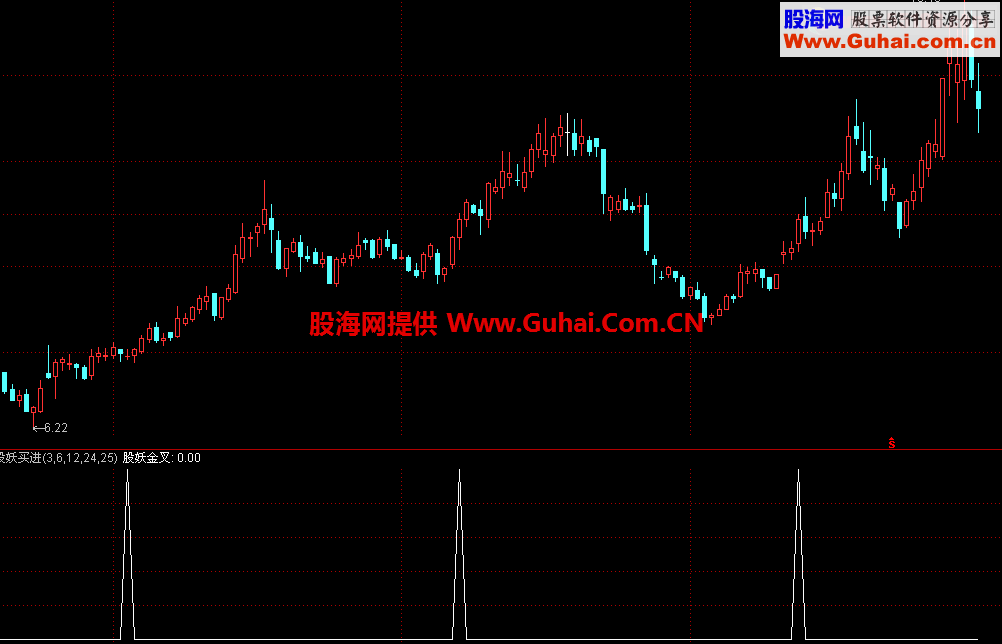通达信妖股买进公式 无未来函数 好不好自己看