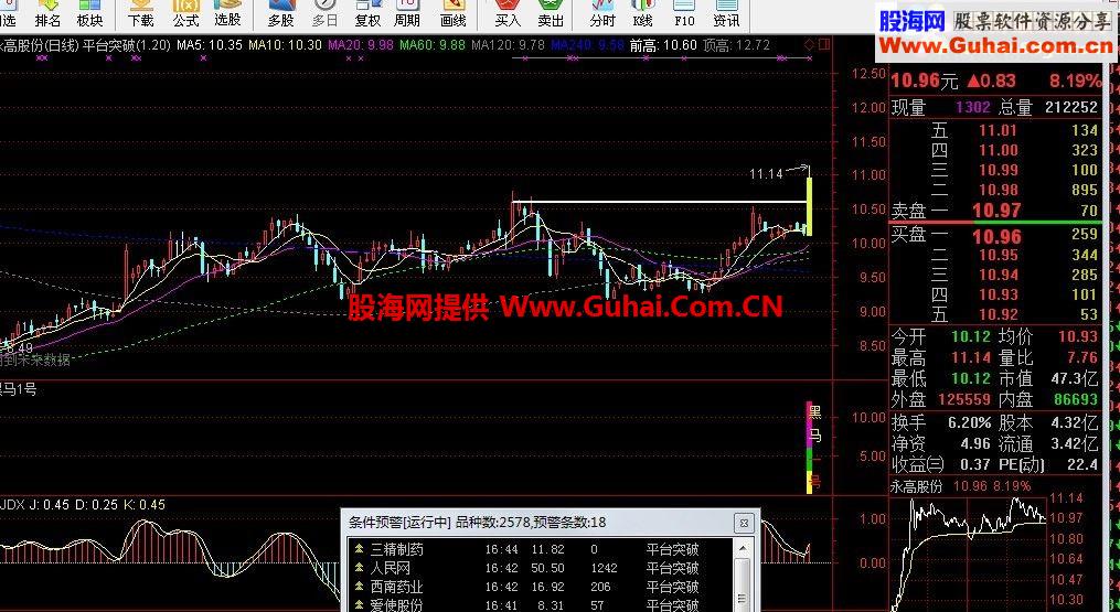 送大家一个平台突破公式