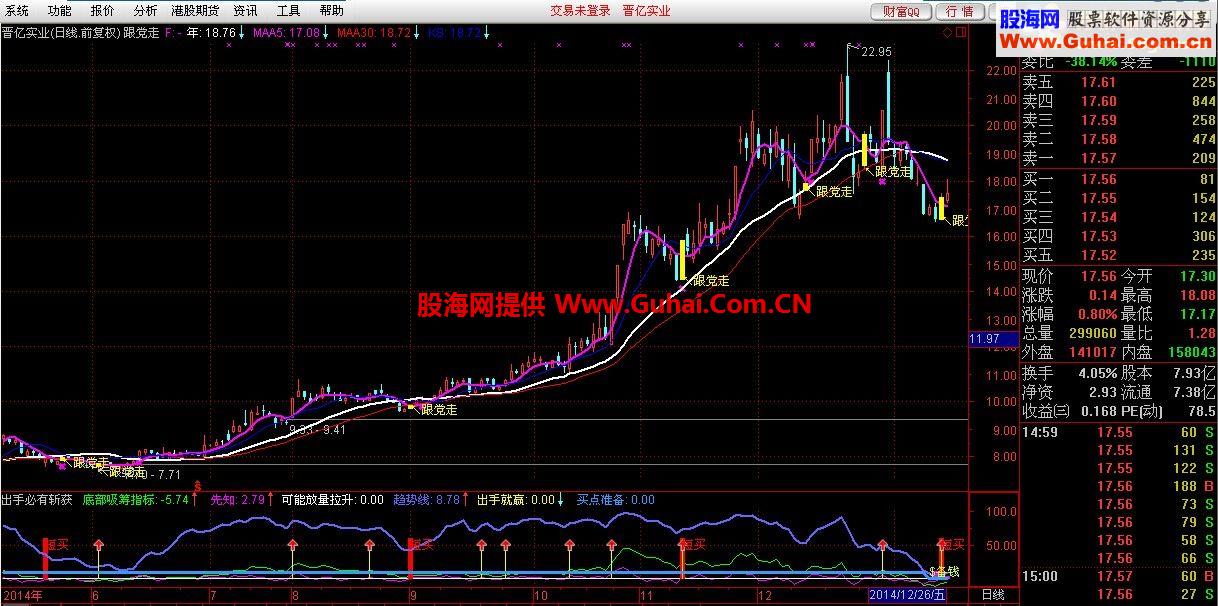 通达信副图指标：出手必有斩获