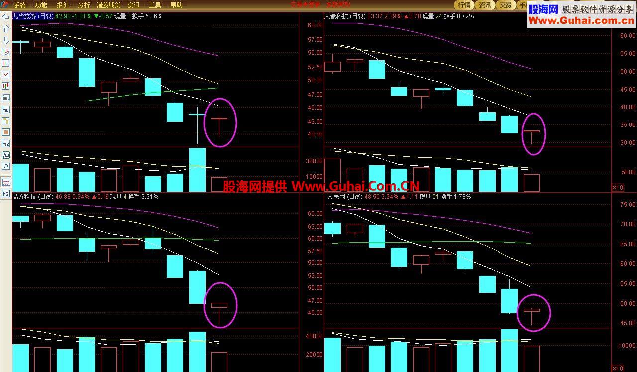 通达信回暖下影线公式 选股公式 源码 