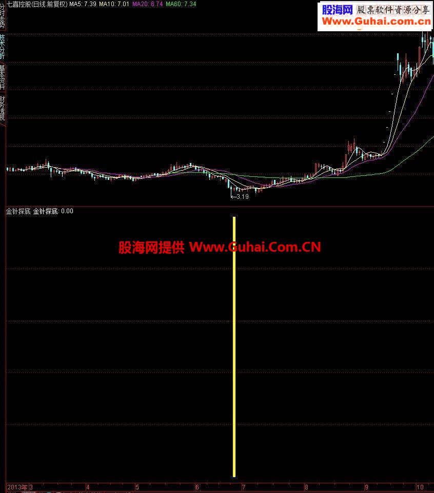 [淘宝热卖指标]金针探底有缘者得