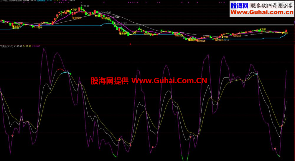 通达信天下无敌副图指标