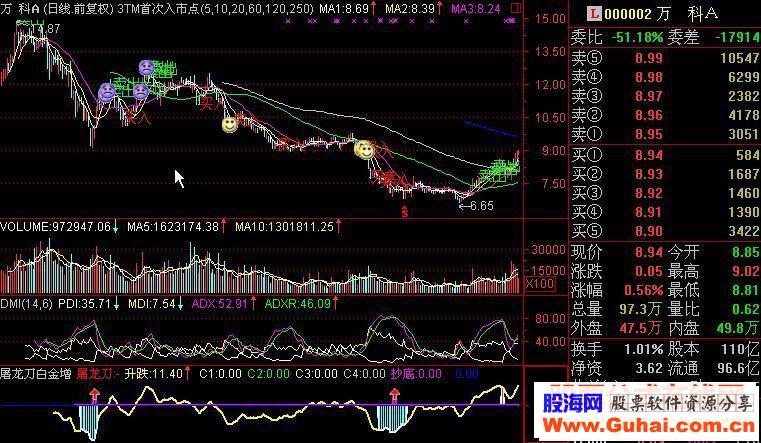 通达信至强抄底公式 100%稳赚