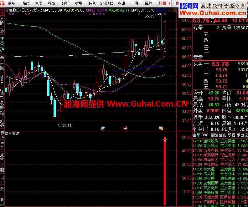 通达信恭喜发财（源码 副图/选股 贴图）