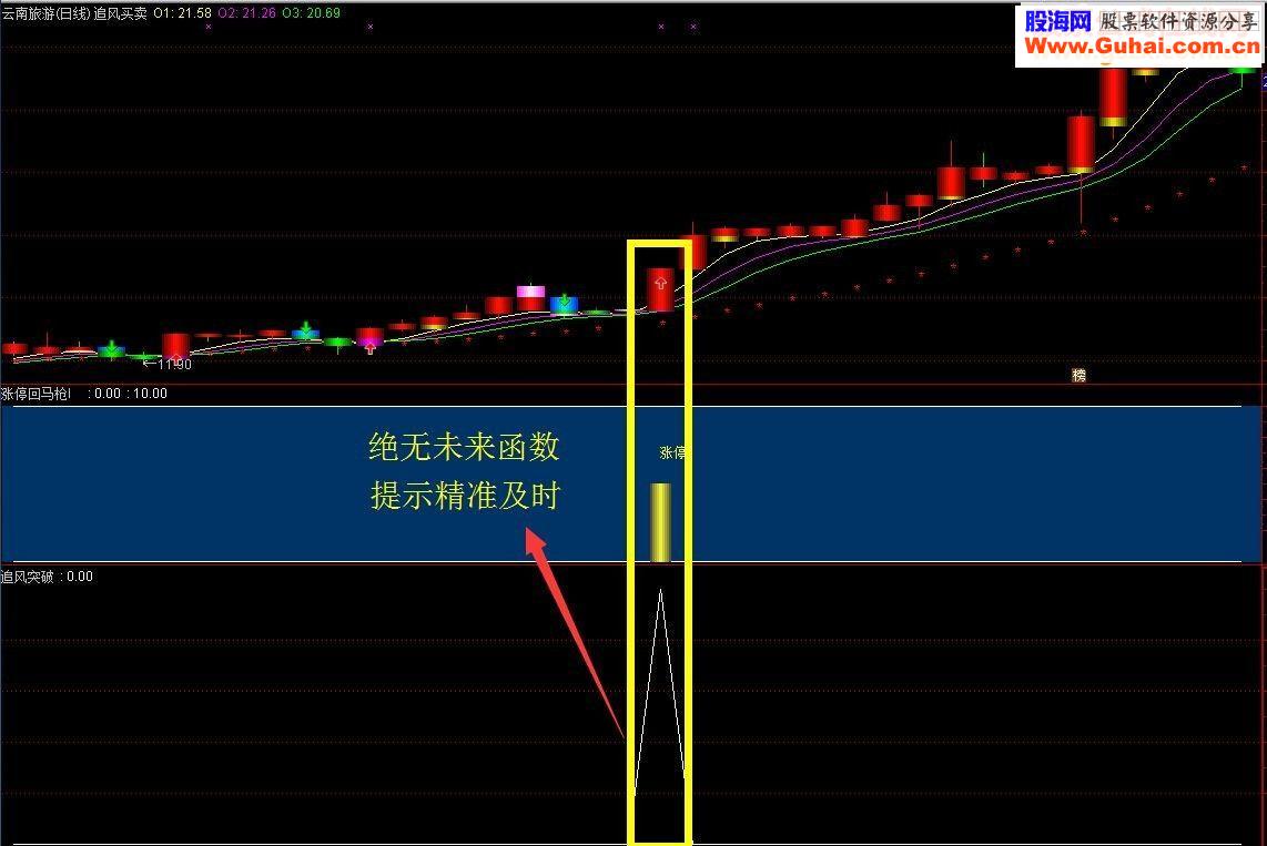 本人收集的经典27套指标绝无未来函数特拿出来分享（打包一个文件）