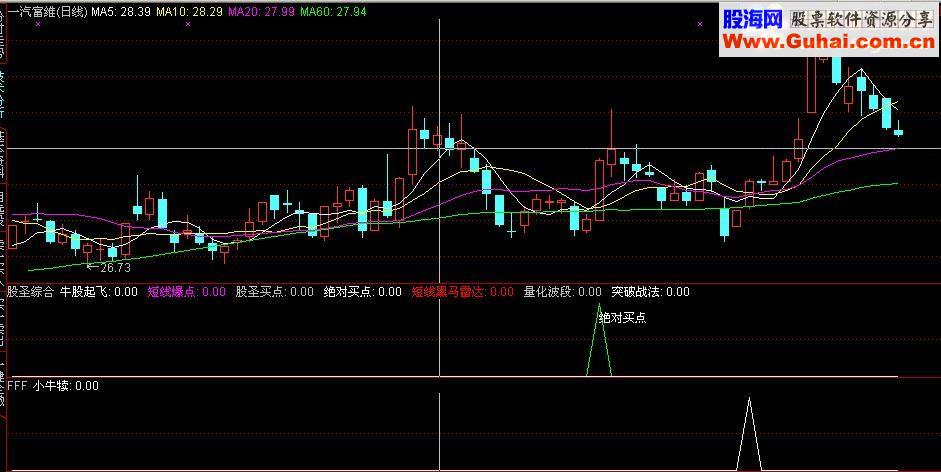 通达信小牛犊副图选股指标